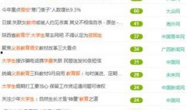 今日十大热点新闻 明星排行榜,星光熠熠，谁领风骚？